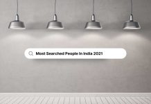 Most Searched People In India 2021