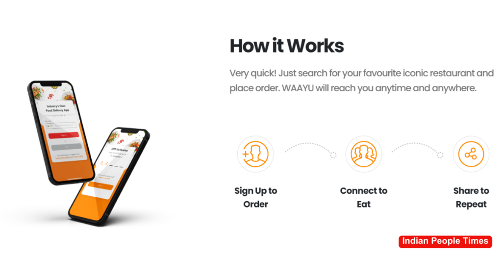 Waayu App